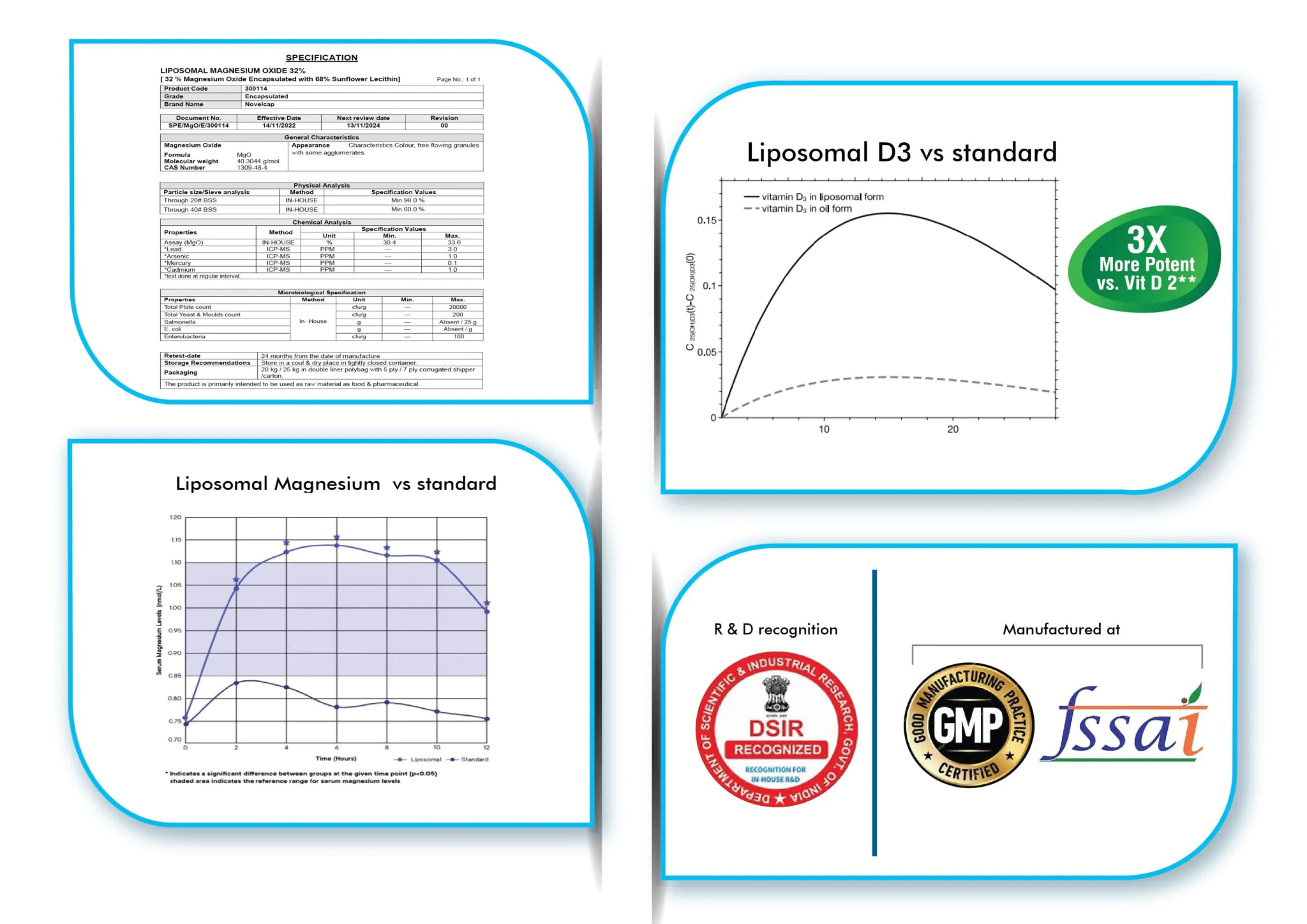 Liposomal MgD3 infographic 2048x1448 1