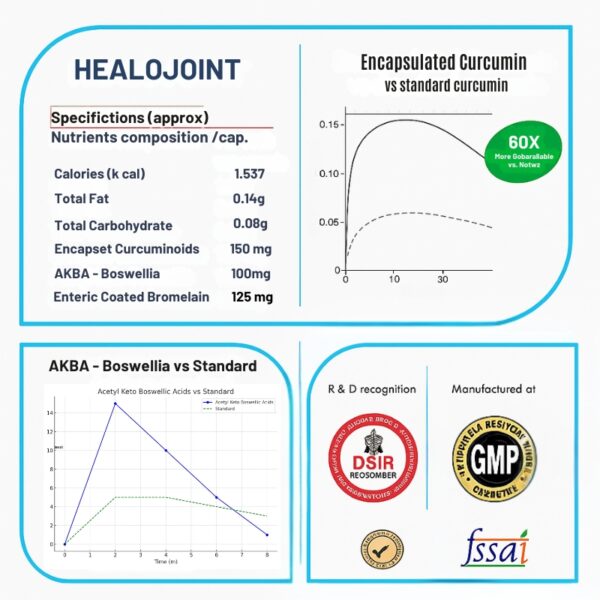 Healojoint Natural Arthritis Pain Relief Capsules – Fast-Acting Curcumin, Boswellia AKBA & Enteric-Coated Bromelain - Image 3