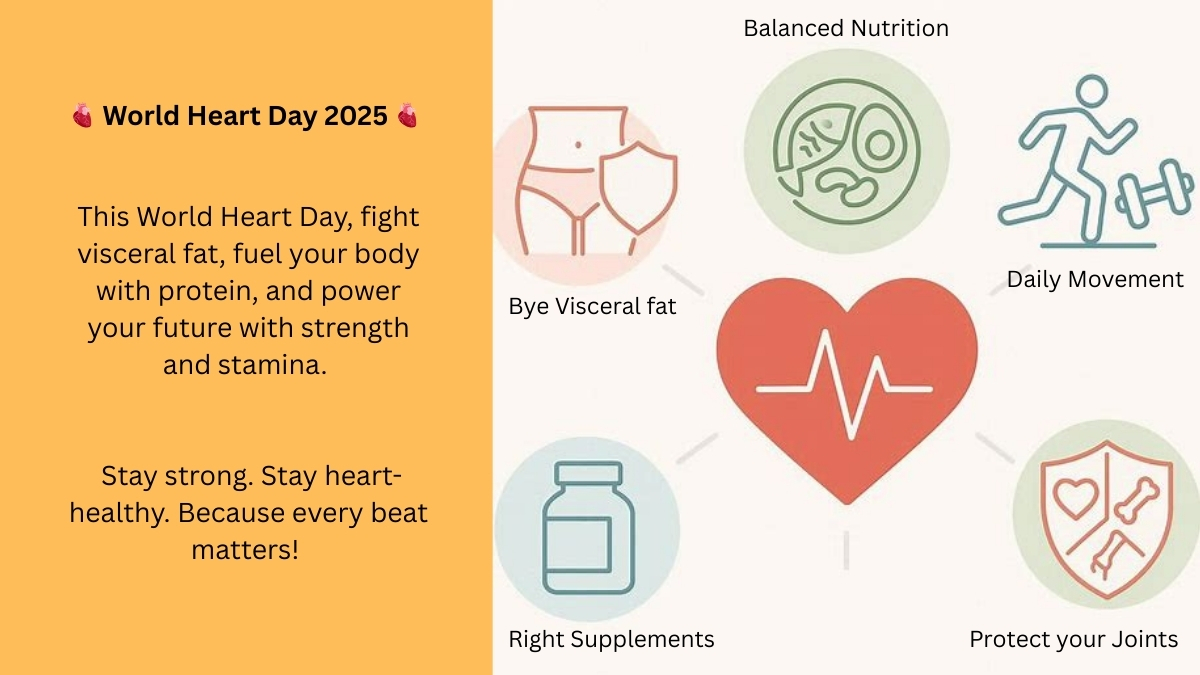 Precimax World Heart Day Blog Image Final 1 1