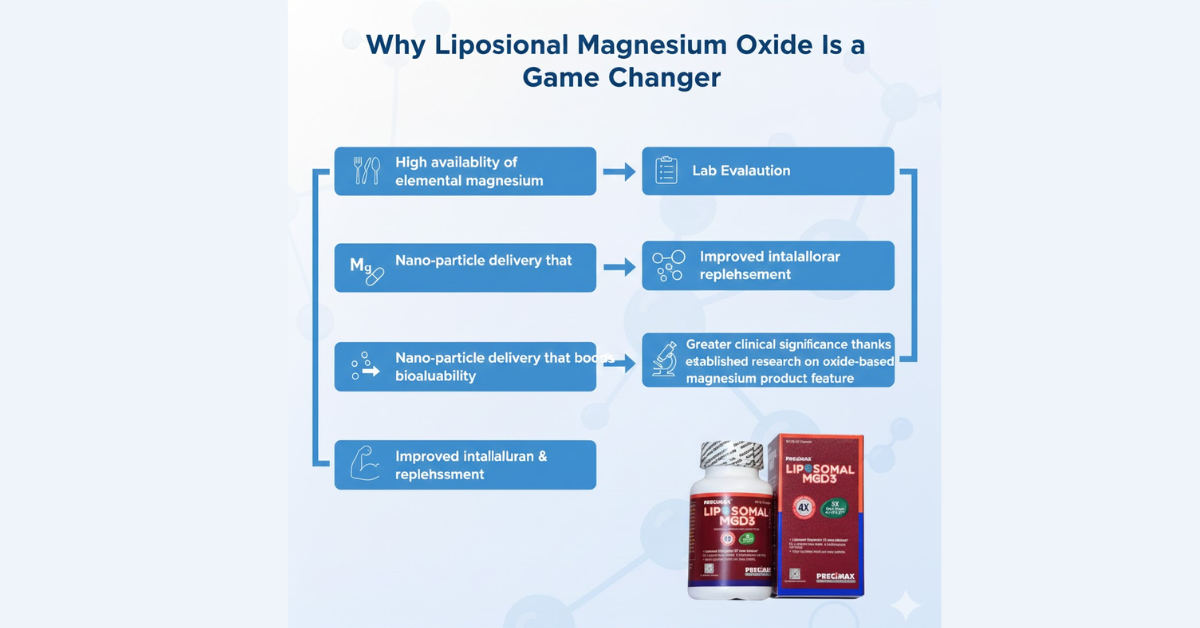 2026 Athlete Performance: Why Liposomal Magnesium Beats Common Deficiency & Burnout 2 2 1