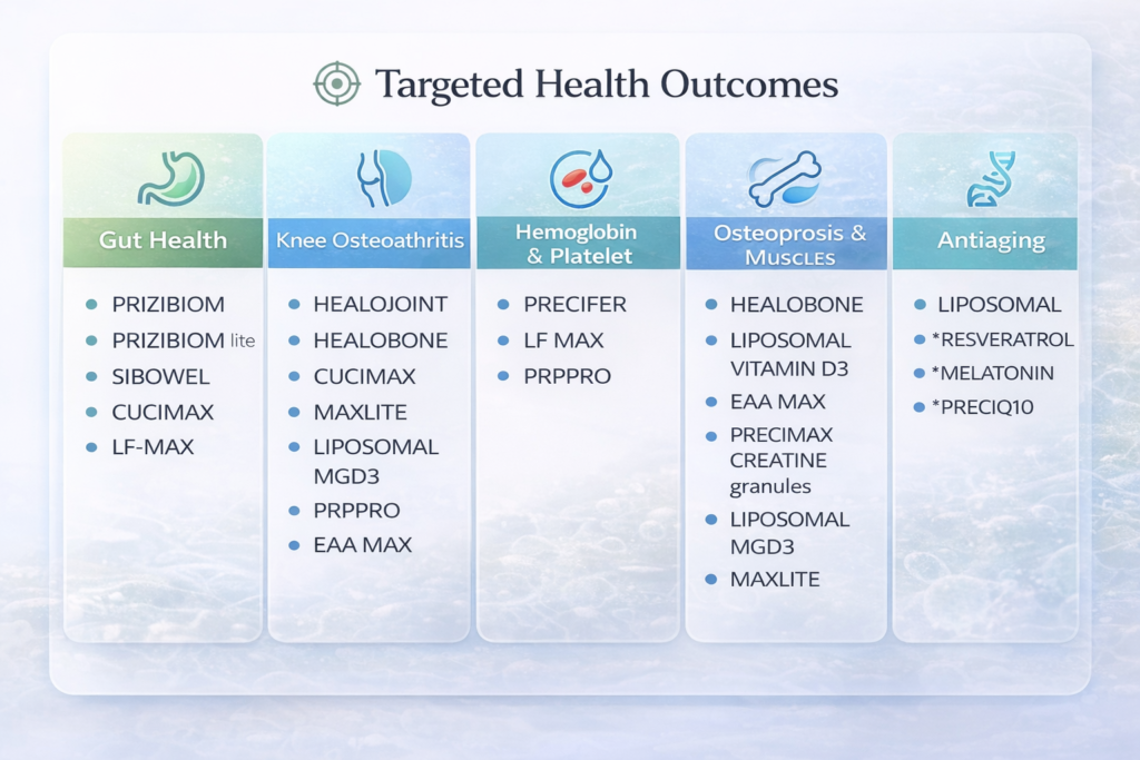 targeted gut health table