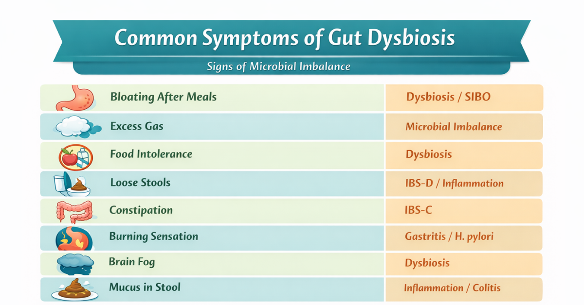 Common symptoms of gut dysbiosis