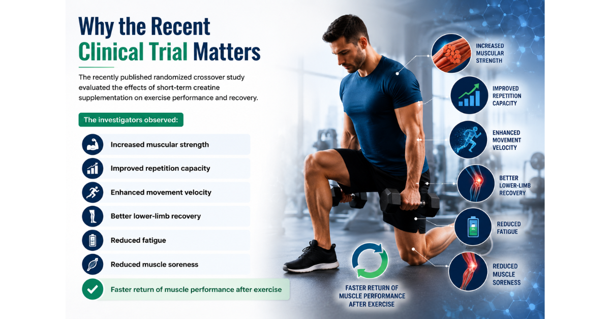 Clinical trial