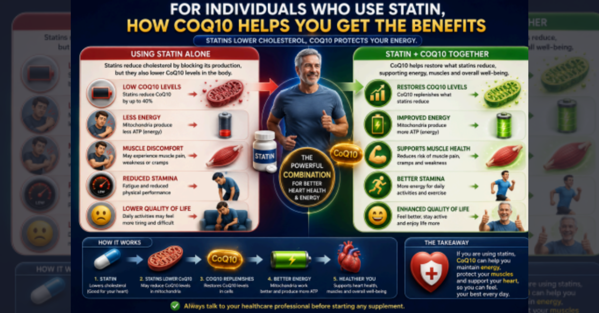 Coenzyme Q10: The Missing Link in Cellular Energy, Healthy Aging and Modern Lifestyle Disorders 6 Coenzyme Q10 3