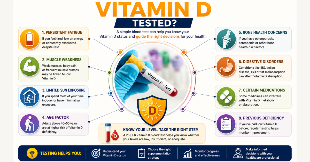 tested vitamin d