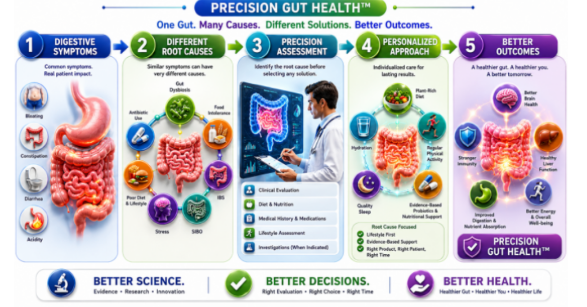 Gut Health Supplements: Why Your Gut Health Isn't Improving Despite Taking Them 5 Gut Health Supplements