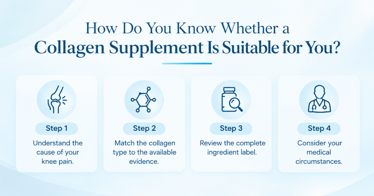 How to Choose the Best Collagen Supplement for Knee Pain: Benefits, Dosage, Who May Benefit and Clinical Evidence 2 best collagen supplement for knee pain